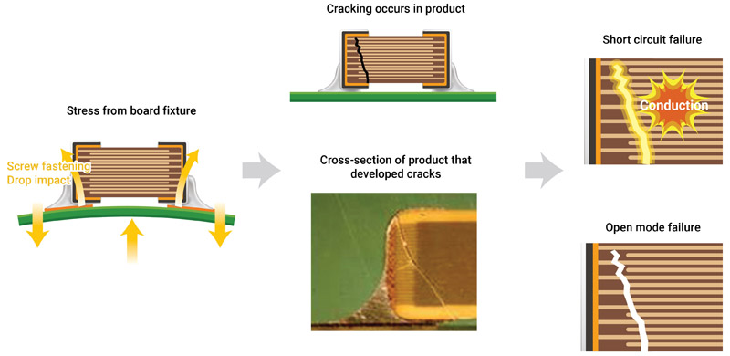 Use Soft Termination to Improve Reliability in Vehicle Applications